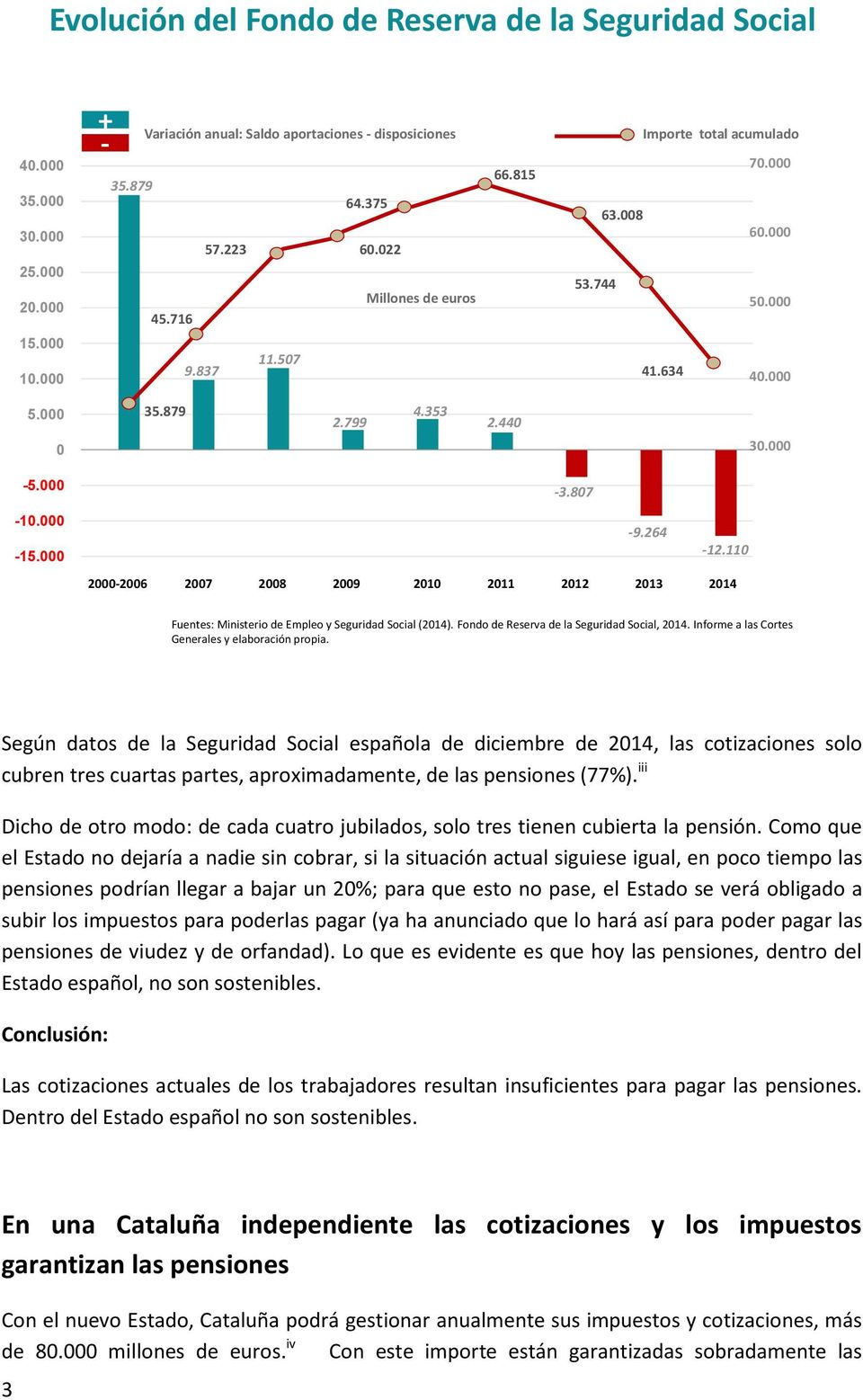 264-12.110 2000-2006 2007 2008 2009 2010 2011 2012 2013 2014 Fuentes: Ministerio de Empleo y Seguridad Social (2014). Fondo de Reserva de la Seguridad Social, 2014.