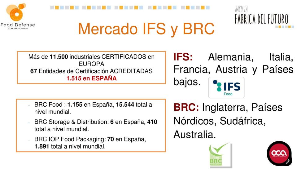 515 en ESPAÑA BRC Food : 1.155 en España, 15.544 total a nivel mundial.