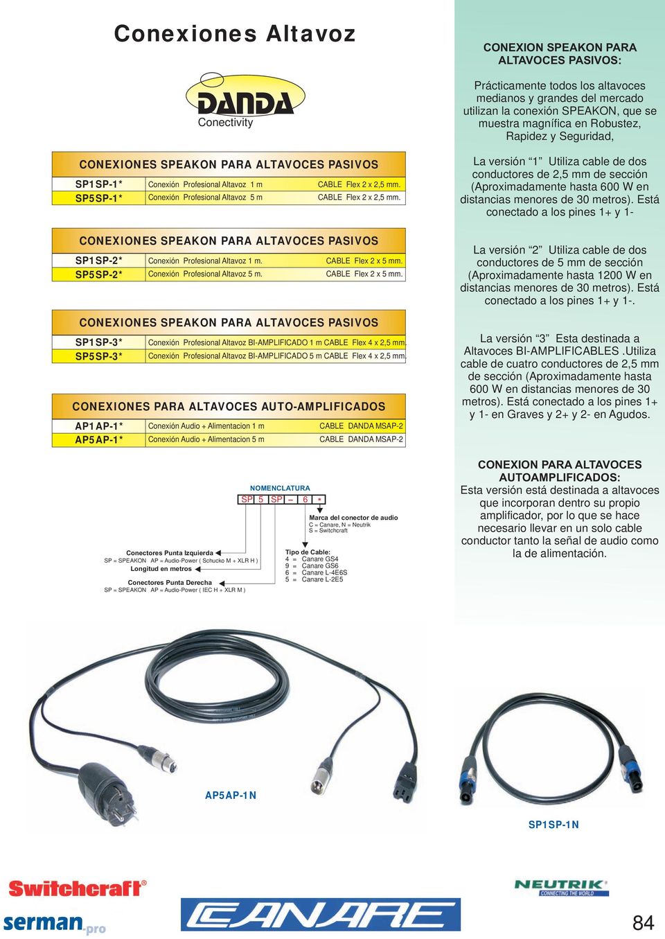 CABLE Flex 2 x 5 mm. CONEXIONES SPEAKON PARA ALTAVOCES PASIVOS Conexión Profesional Altavoz BI-AMPLIFICADO 1 m CABLE Flex 4 x 2,5 mm.