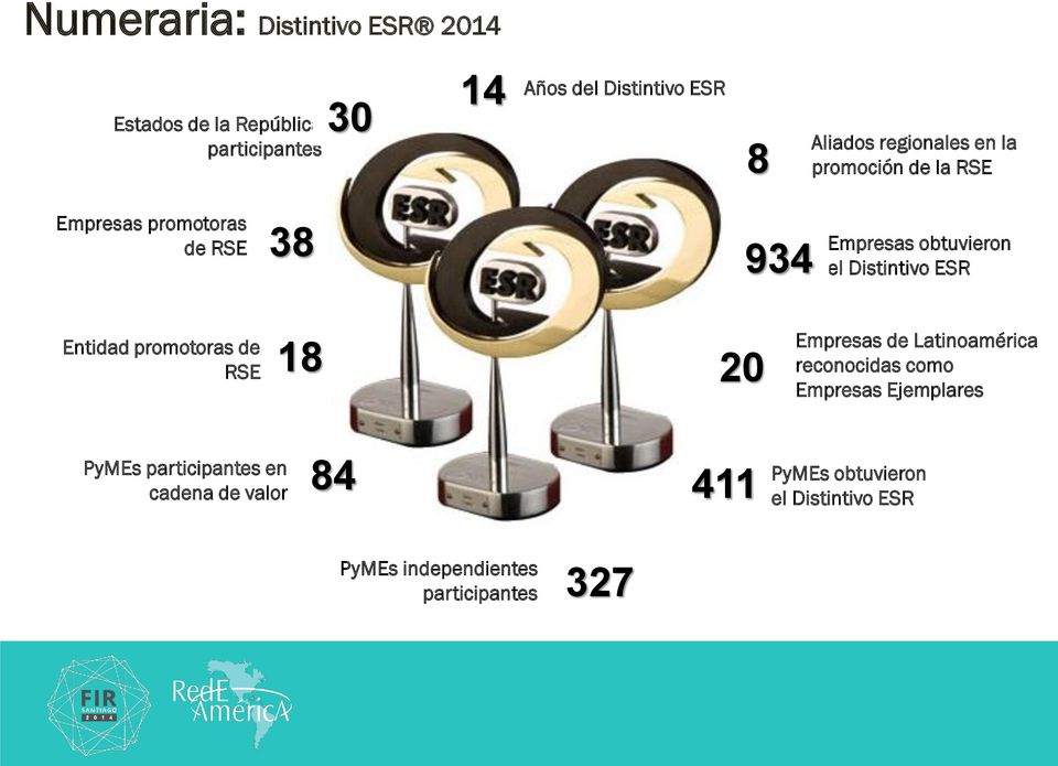Distintivo ESR Entidad promotoras de RSE 18 20 Empresas de Latinoamérica reconocidas como Empresas