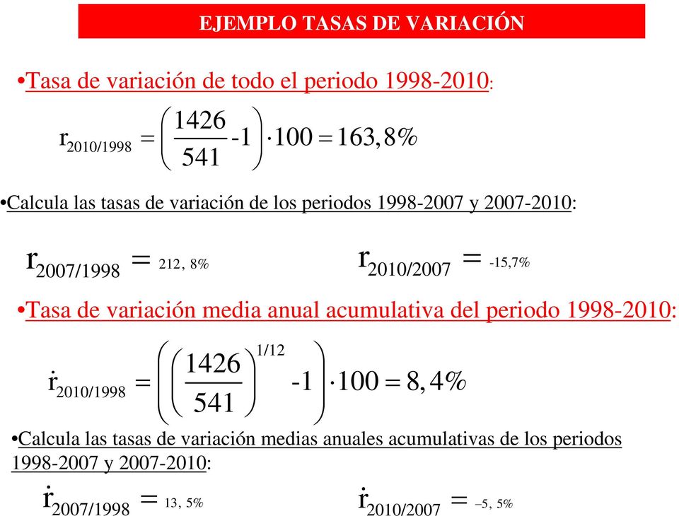 variación media anual acumulativa del eriodo 998-200: /2 426 r& 200/998 = - 00= 8,4% 54 Calcula las tasas de