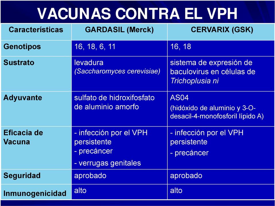 Trichoplusia ni AS04 (hidóxido de aluminio y 3-Odesacil-4-monofosforil lípido A) Eficacia de Vacuna - infección por el VPH