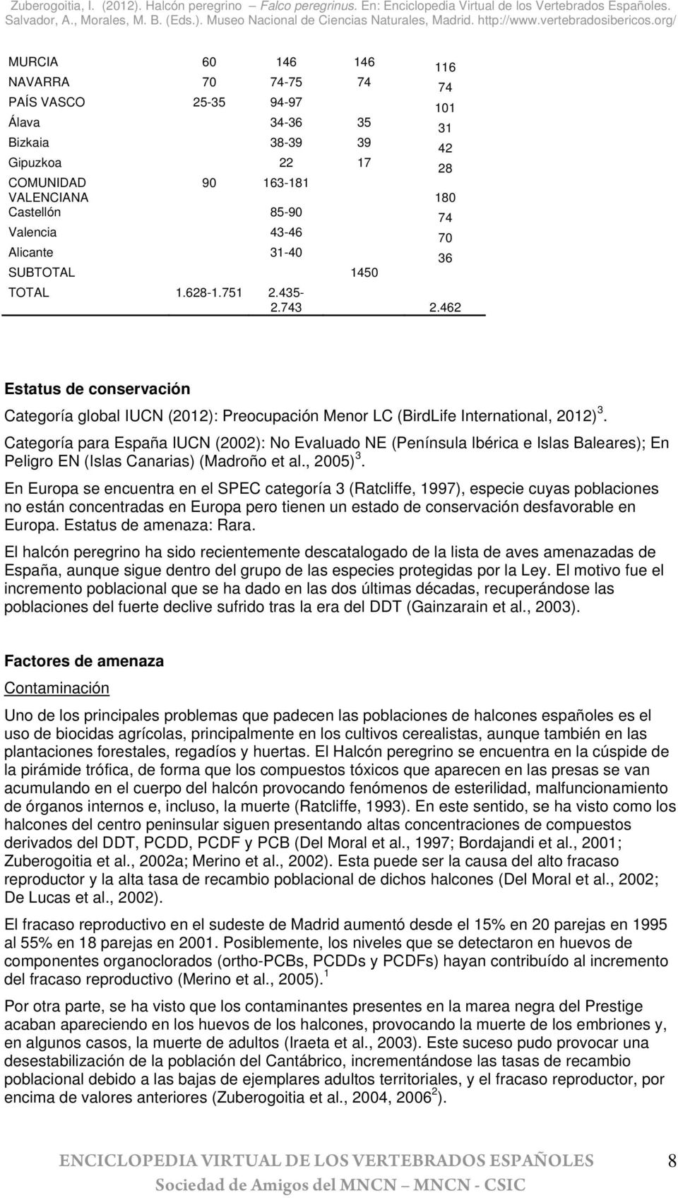 Categoría para España IUCN (2002): No Evaluado NE (Península Ibérica e Islas Baleares); En Peligro EN (Islas Canarias) (Madroño et al., 2005) 3.