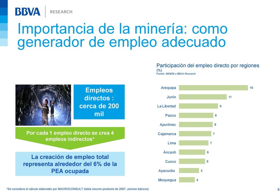 directo se crea empleos indirectos* Cajamarca Lima La creación de empleo total representa alrededor del 6% de la PEA ocupada