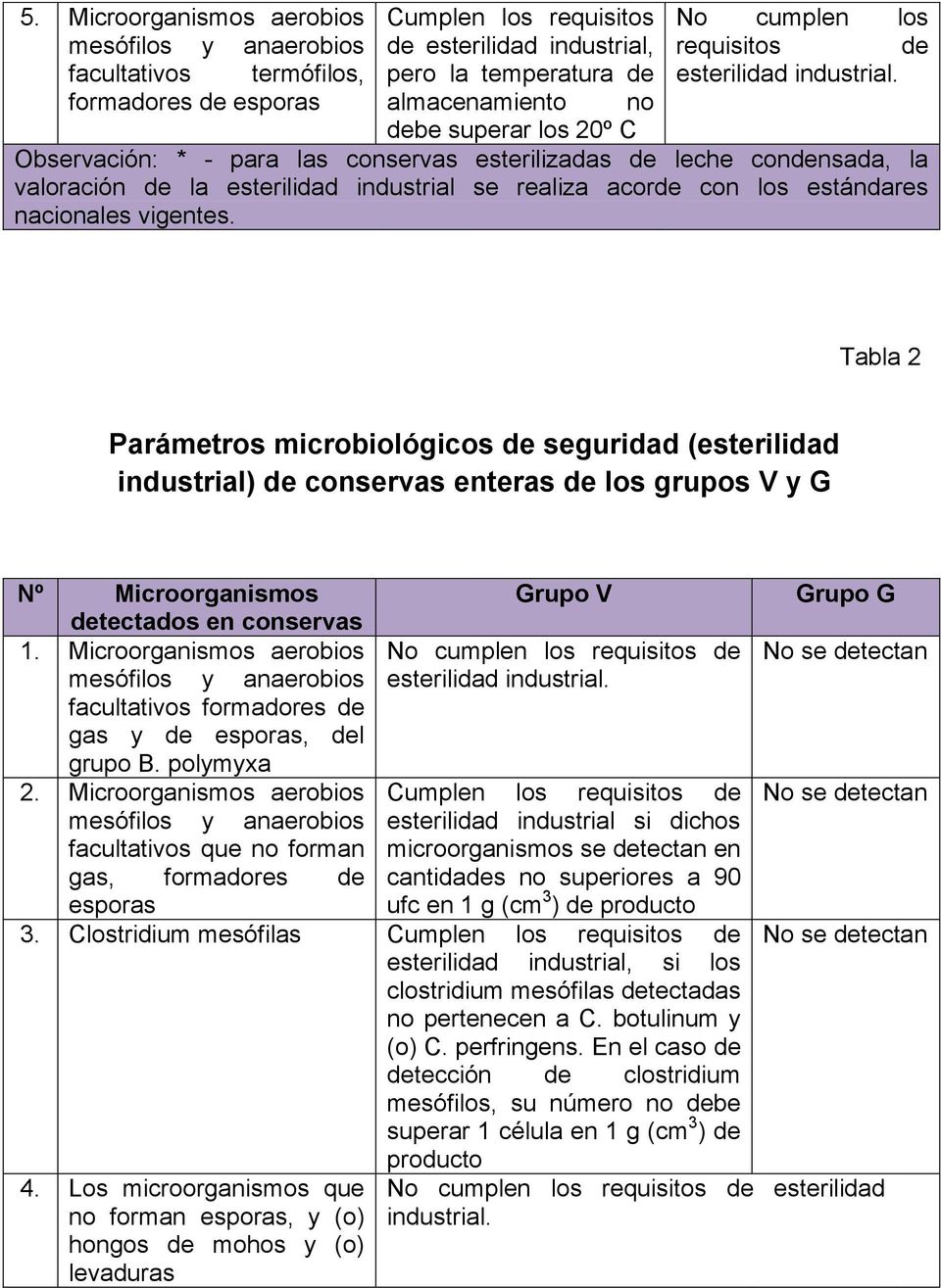 vigentes. Tabla 2 industrial) de conservas enteras de los grupos V y G Nº Microorganismos detectados en conservas Grupo V 1.