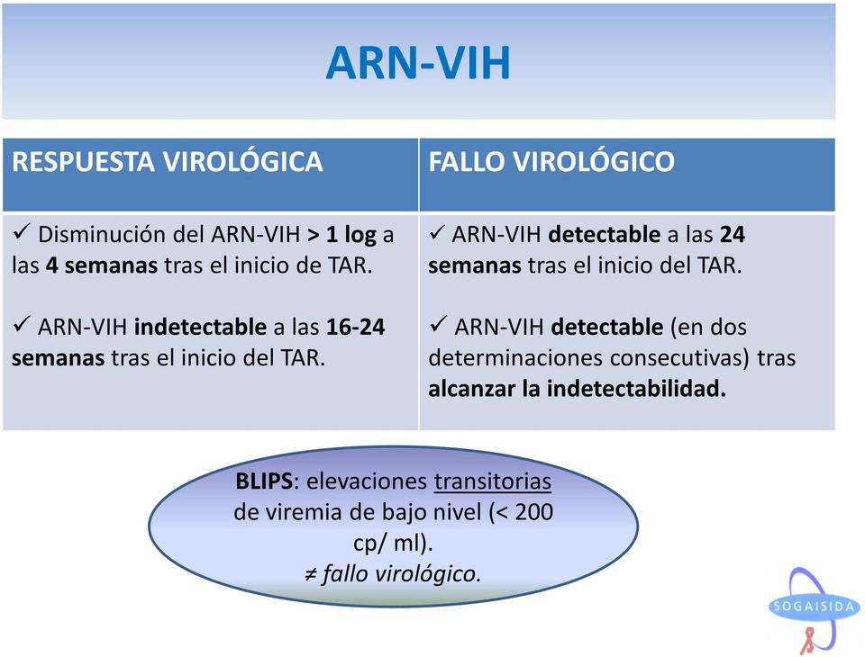 FALLO VIROLÓGICO ARN-VIH detectable a las 24 semanas tras el inicio del TAR.