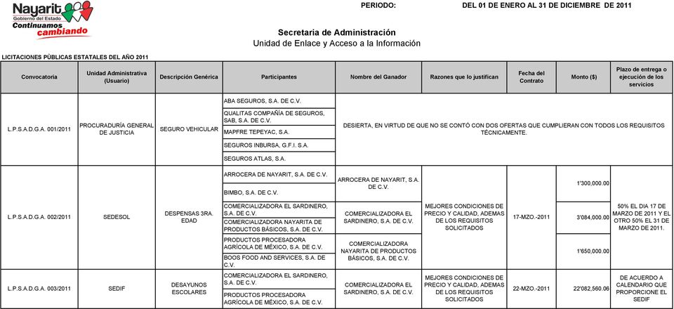 A. DE COMERCIALIZADORA EL SARDINERO, S.A. DE 17-MZO.- 3'084,000.00 50% EL DIA 17 DE MARZO DE Y EL OTRO 50% EL 31 DE MARZO DE. PRODUCTOS PROCESADORA AGRÍCOLA DE MÉXICO, S.A. DE BOOS FOOD AND SERVICES, S.