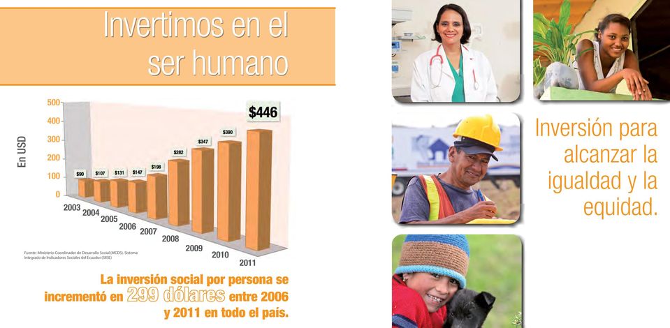 Sistema Integrado de Indicadores Sociales del Ecuador (SIISE) 2007 2008 2009 2010 2011 La