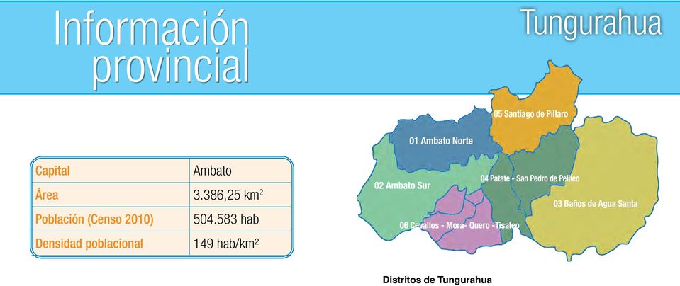 583 hab Densidad poblacional 149 hab/km² 04 Patate - San Pedro de Pelileo 02 Ambato
