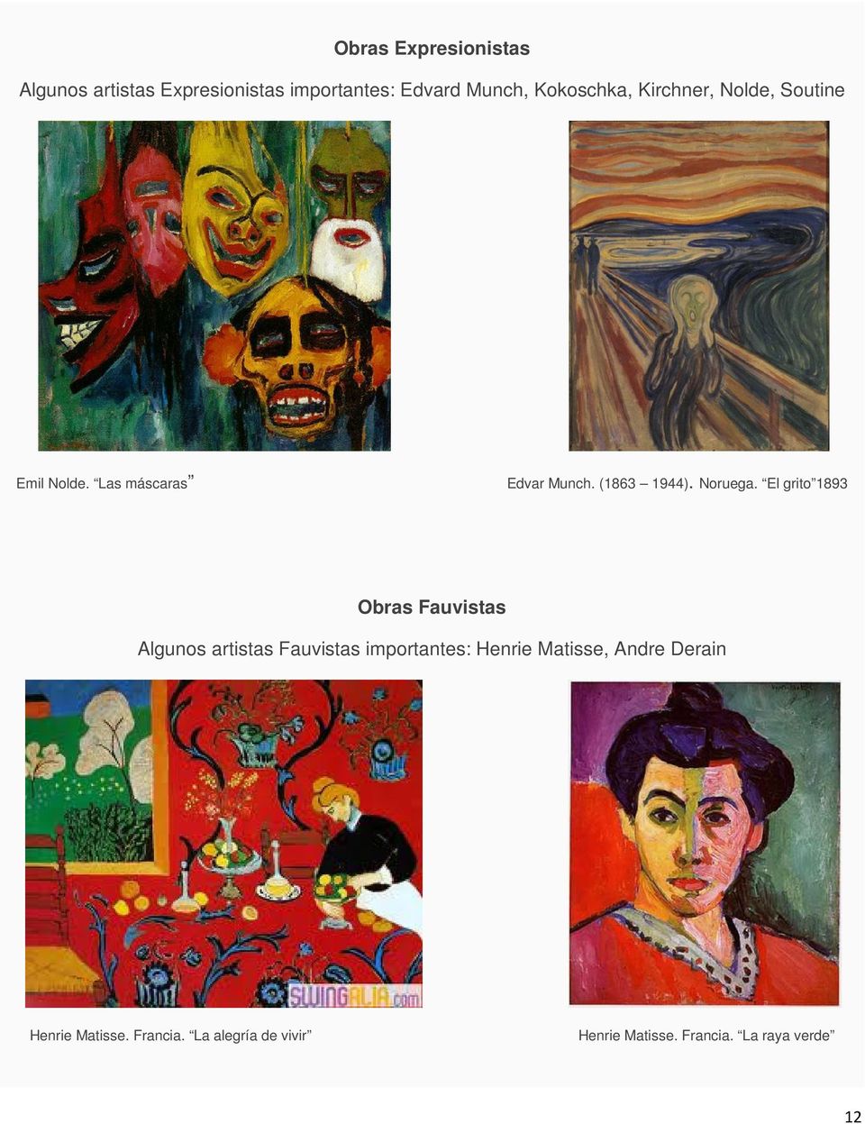 El grito 1893 Obras Fauvistas Algunos artistas Fauvistas importantes: Henrie Matisse,
