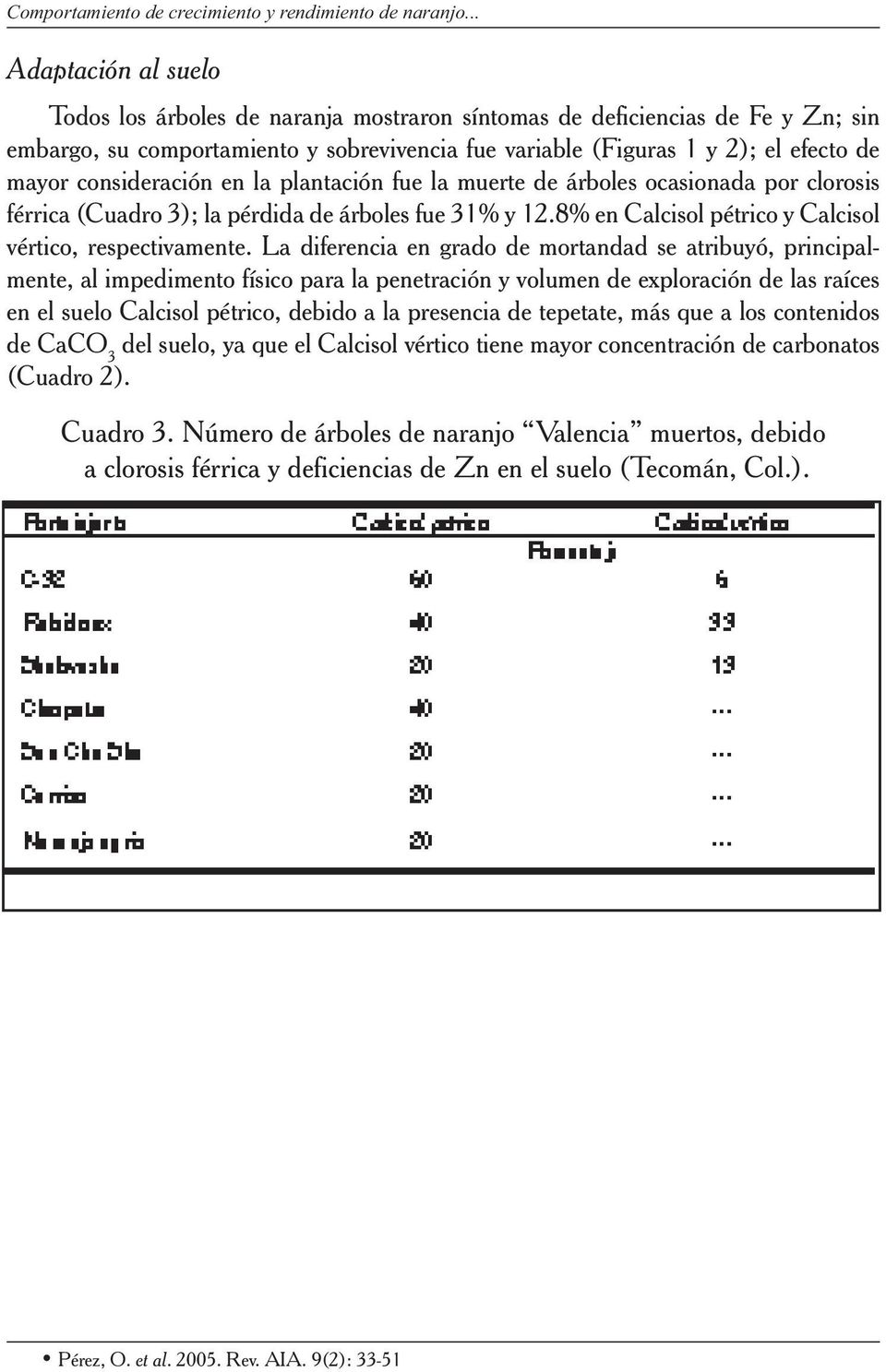 consideración en la plantación fue la muerte de árboles ocasionada por clorosis férrica (Cuadro 3); la pérdida de árboles fue 31% y 12.8% en Calcisol pétrico y Calcisol vértico, respectivamente.