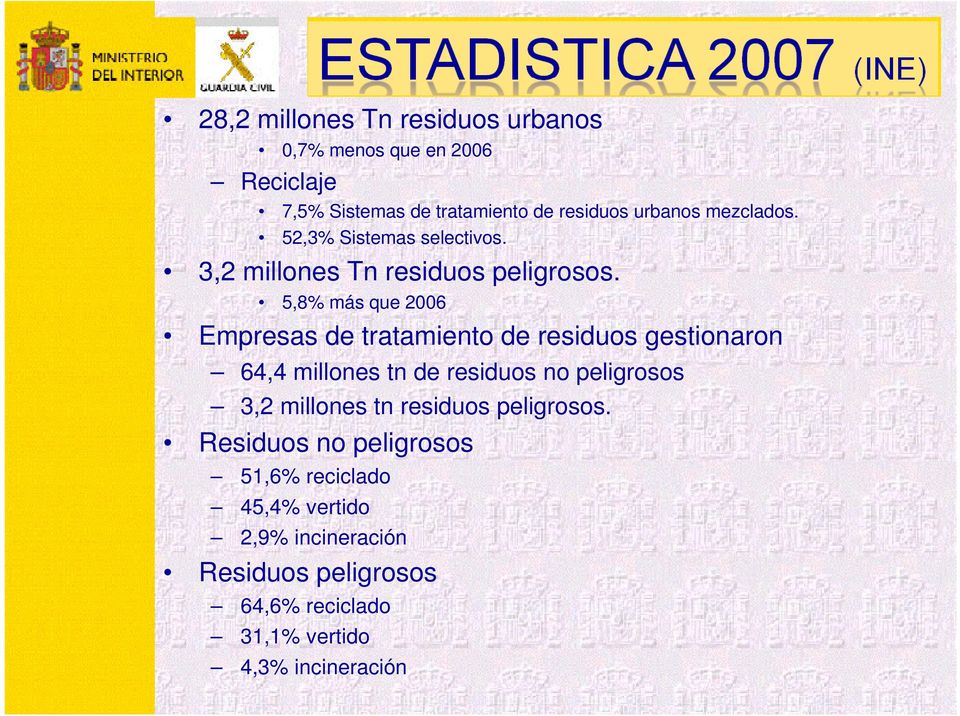 5,8% más que 2006 Empresas de tratamiento de residuos gestionaron 64,4 millones tn de residuos no peligrosos 3,2