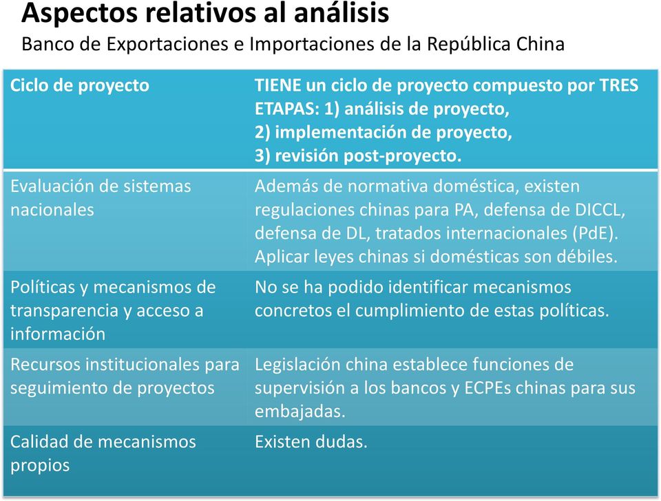 proyecto, 3) revisión post-proyecto. Además de normativa doméstica, existen regulaciones chinas para PA, defensa de DICCL, defensa de DL, tratados internacionales (PdE).