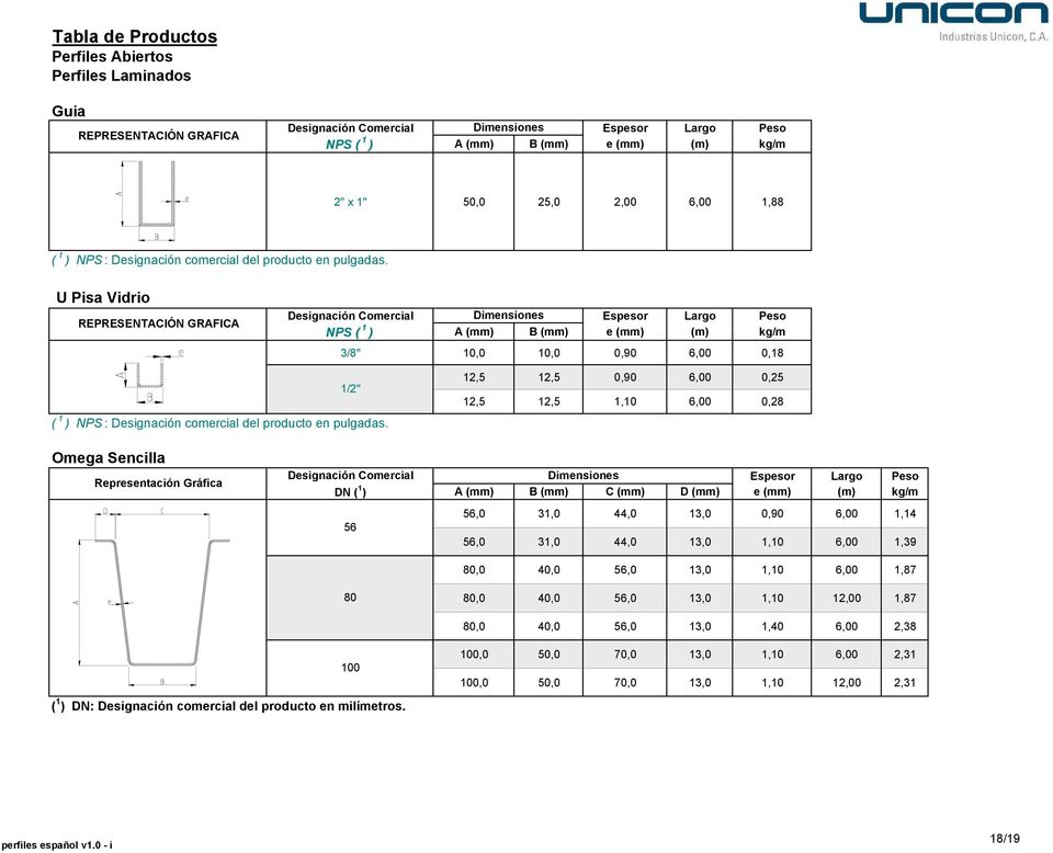 U Pisa Vidrio REPRESENTACIÓN GRAFICA Designación Comercial NPS ( 1 ) A (mm) B (mm) e (mm) (m) kg/m 3/8" 10,0 10,0 0,90 6,00 0,18 1/2" ( 1 ) NPS : Designación comercial del producto en  12,5 12,5 0,90