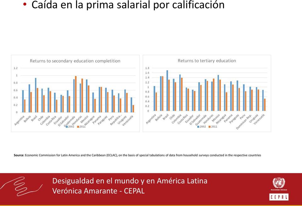 (ECLAC), on the basis of special tabulations of data