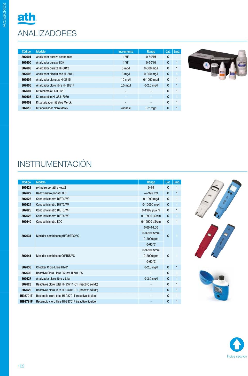0-300 mg/l C 1 307604 Analizador cloruros HI-3815 10 mg/l 0-1000 mg/l C 1 307605 Analizador cloro libre HI-3831F 0,5 mg/l 0-2,5 mg/l C 1 307607 Kit recambio HI-3812P - - C 1 307608 Kit recambio
