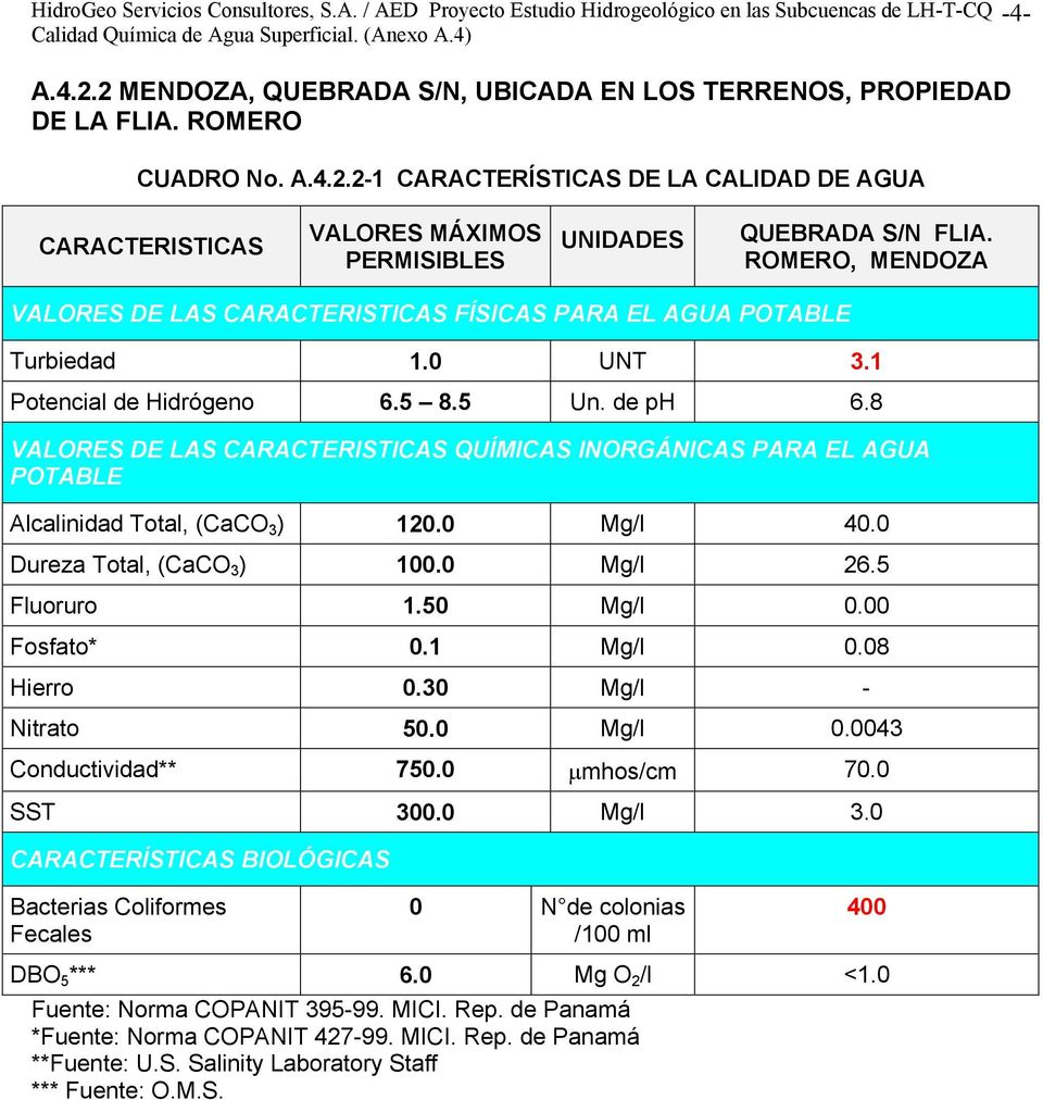 ROMERO, MENDOZA VALORES DE LAS FÍSICAS PARA EL AGUA Turbiedad 1.0 UNT 3.1 Potencial de Hidrógeno 6.5 8.5 Un. de ph 6.8 Alcalinidad Total, (CaCO 3 ) 120.