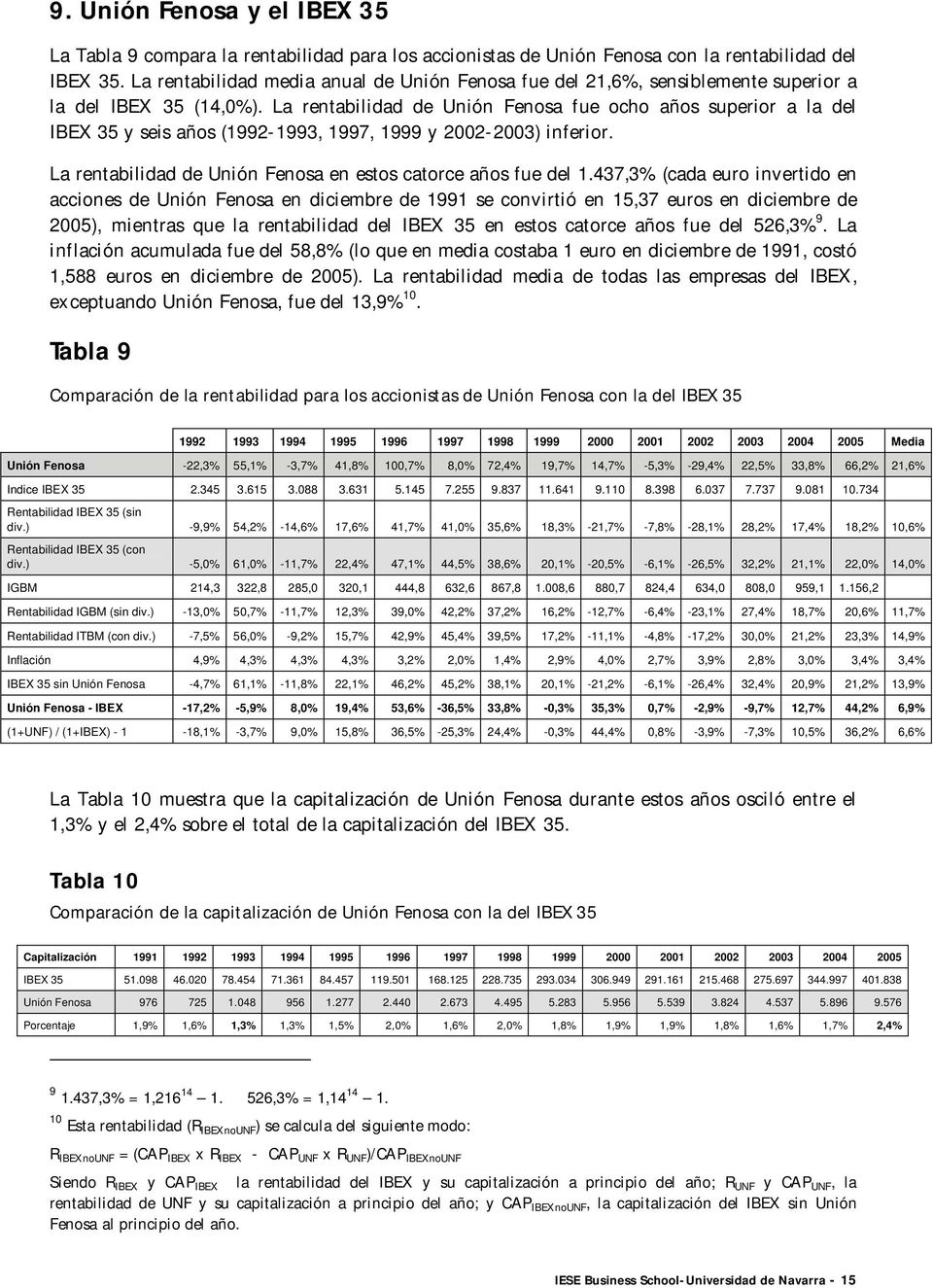 La rentabilidad de Unión Fenosa fue ocho años superior a la del IBEX 35 y seis años (1992-1993, 1997, 1999 y 2002-2003) inferior. La rentabilidad de Unión Fenosa en estos catorce años fue del 1.