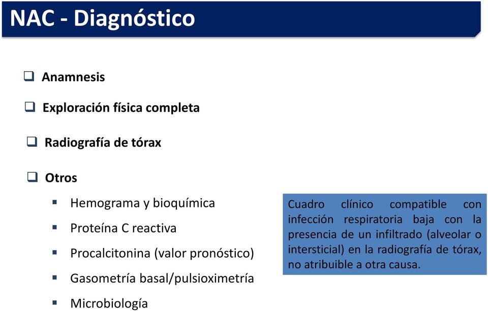 basal/pulsioximetría Microbiología Cuadro clínico compatible con infección respiratoria baja