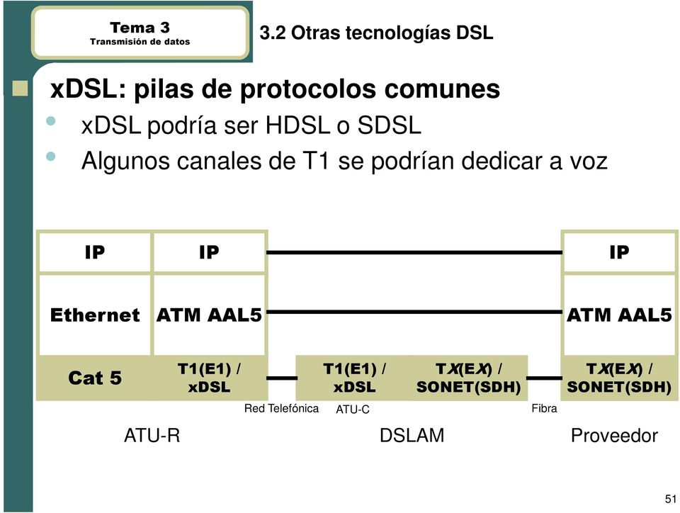 Ethernet ATM AAL5 ATM AAL5 Cat 5 T1(E1) / xdsl T1(E1) / xdsl TX(EX) /