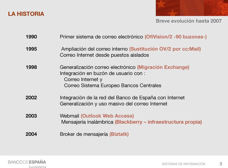 Correo Internet y Correo Sistema Europeo Bancos Centrales 2002 Integración de la red del Banco de España con Internet Generalización y uso masivo del correo