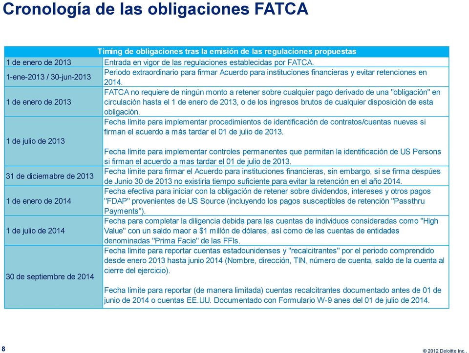 FATCA no requiere de ningún monto a retener sobre cualquier pago derivado de una "obligación" en 1 de enero de 2013 circulación hasta el 1 de enero de 2013, o de los ingresos brutos de cualquier