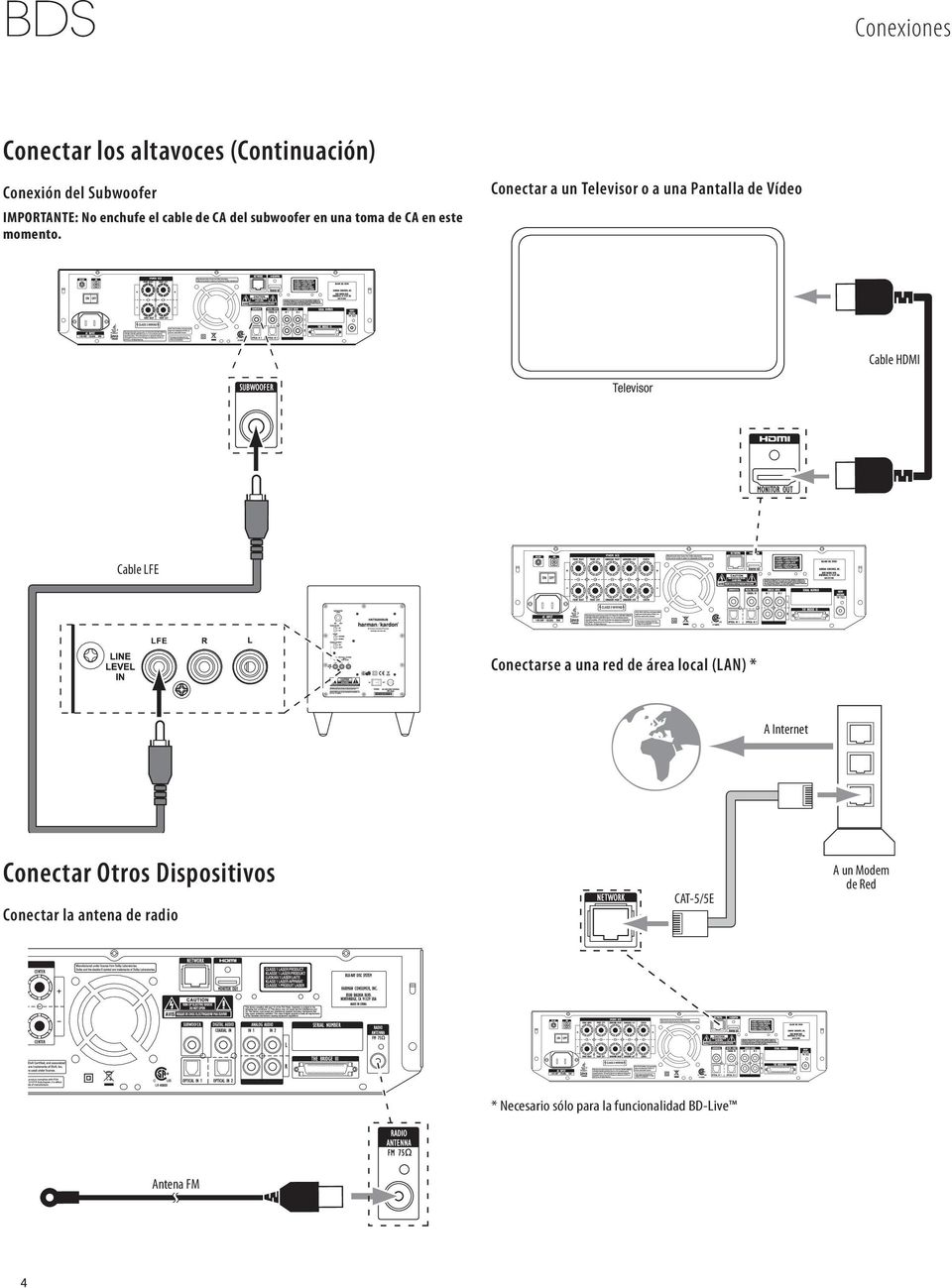 Conectar a un Televisor o a una Pantalla de Vídeo Cable HDMI Televisor Cable LFE Conectarse a una red de