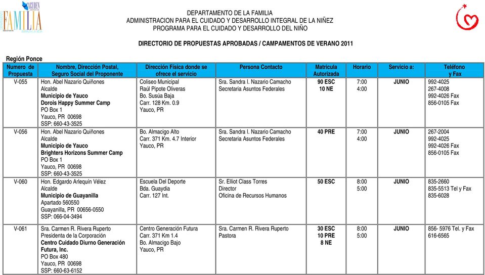 Edgardo Arlequín Vélez Municipio de Guayanilla Apartado 560550 Guayanilla, PR 00656-0550 SSP: 066-04-3494 Coliseo Municipal Raúl Pipote Oliveras Bo. Susúa Baja Carr. 128 Km. 0.9 Bo.