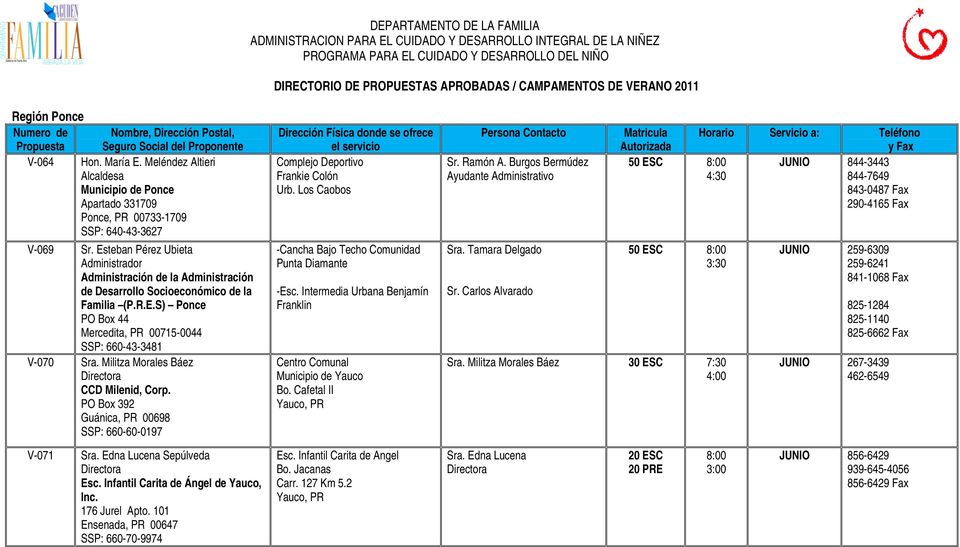 Militza Morales Báez CCD Milenid, Corp. PO Box 392 Guánica, PR 00698 SSP: 660-60-0197 ofrece el servicio Complejo Deportivo Frankie Colón Urb.
