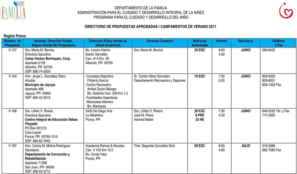 Rivera Ejecutiva Centro Integral de Educación Sebas Playpals PO Box 201215 Coto Laurel 00780-1215 SSP: 660-62-7942 V-187 Hon. Carlos M.