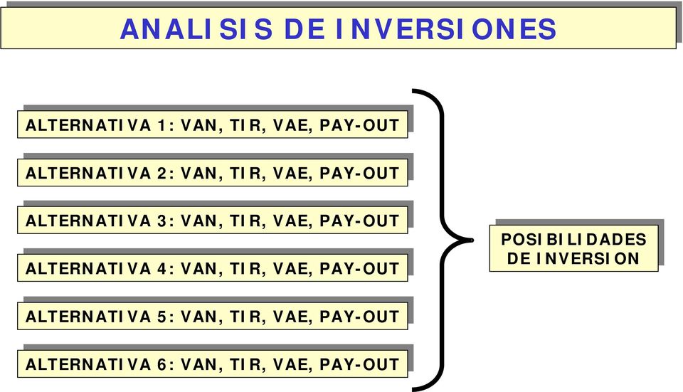 ALTERNATIVA 4: VAN, TIR, VAE, PAY-OUT ALTERNATIVA 4: VAN, TIR, VAE, PAY-OUT POSIBILIDADES POSIBILIDADES DE DE INVERSION INVERSION