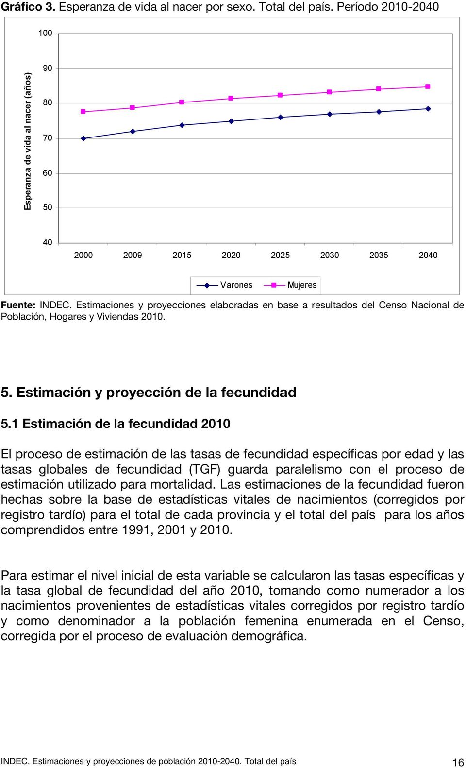 Estimaciones y proyecciones elaboradas en base a resultados del Censo Nacional de Población, Hogares y Viviendas 2010. 5. Estimación y proyección de la fecundidad 5.