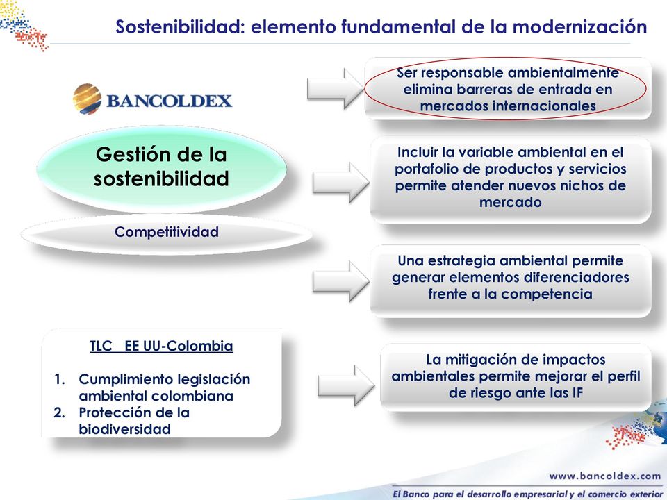 Competitividad Una estrategia ambiental permite generar elementos diferenciadores frente a la competencia TLC EE UU-Colombia 1.