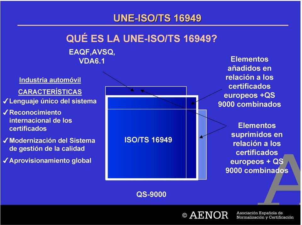 del Sistema de gestión de la calidad Aprovisionamiento global ISO/TS 16949 Elementos añadidos en relación a