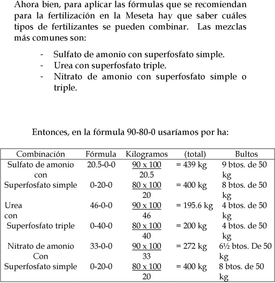 Entonces, en la fórmula 90-80-0 usaríamos por ha: Combinación Fórmula Kilogramos (total) Bultos Sulfato de amonio 20.5-0-0 90 x 100 = 439 kg 9 btos. de 50 con 20.