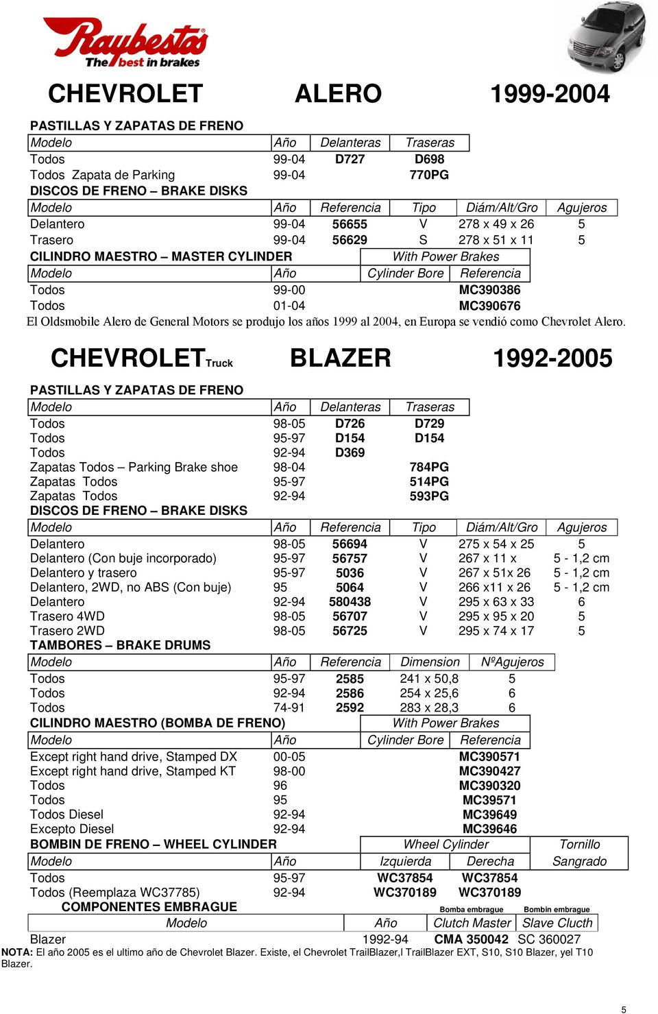 años 1999 al 2004, en Europa se vendió como Chevrolet Alero.