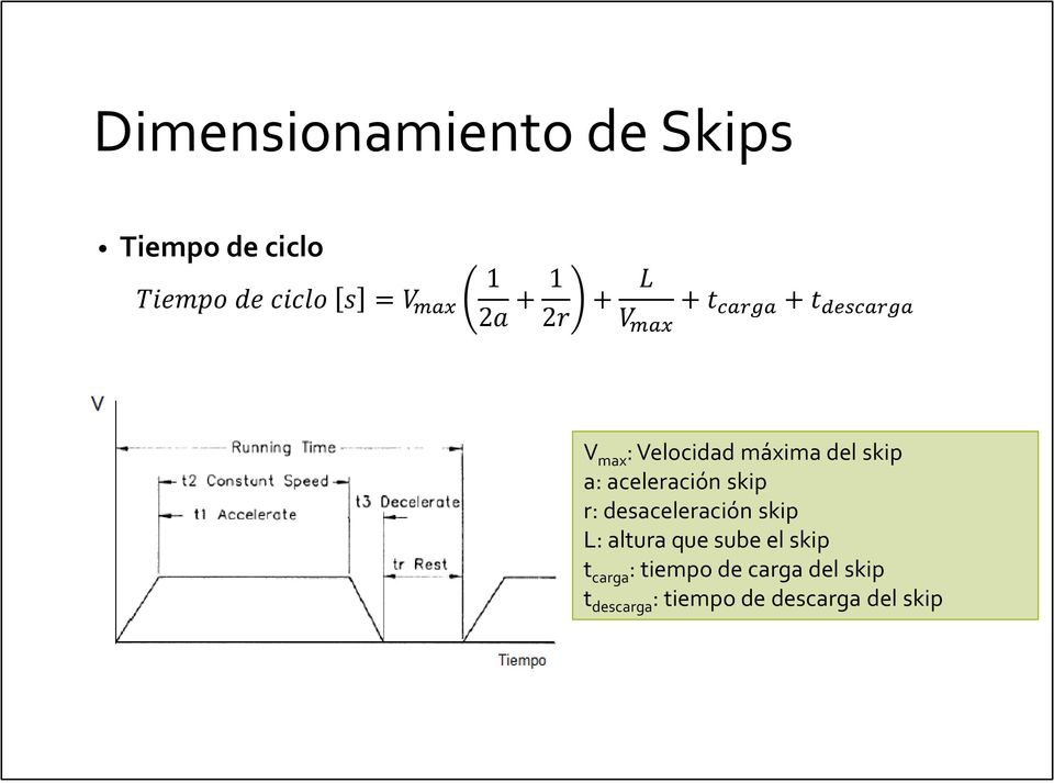 skip a: aceleración skip r: desaceleración skip L: altura que sube el