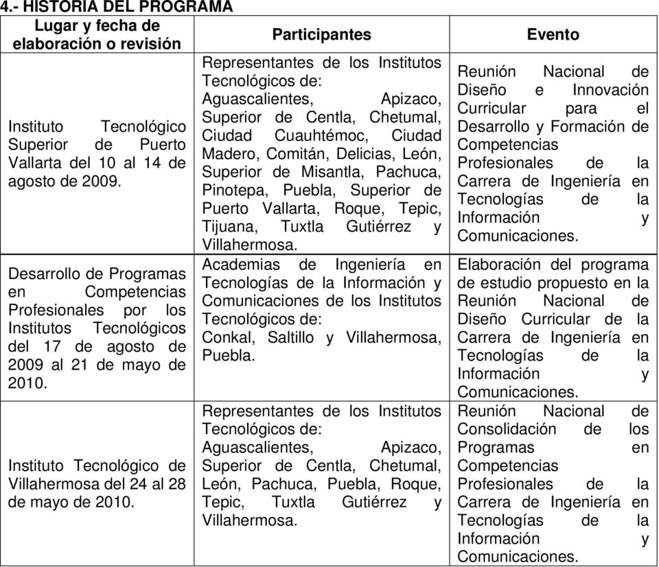 Instituto Tecnológico de Villahermosa del 24 al 28 de mayo de 2010.