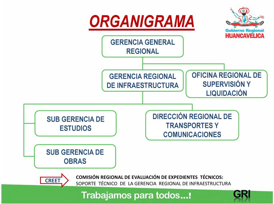 TRANSPORTES Y COMUNICACIONES SUB GERENCIA DE OBRAS CREET COMISIÓN REGIONAL DE
