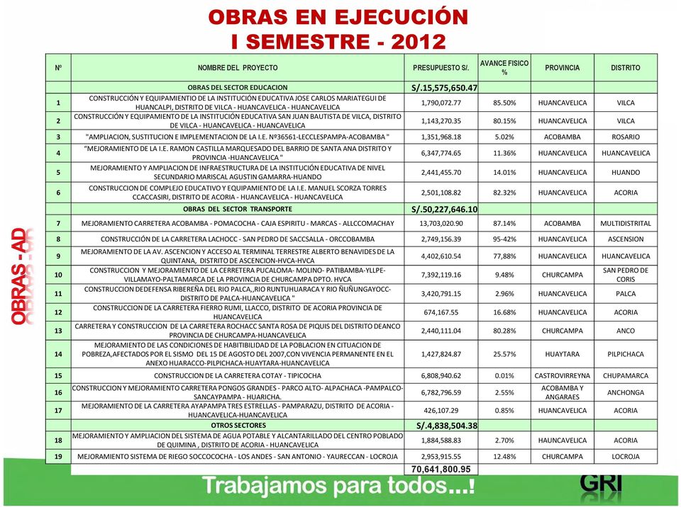 EQUIPAMIENTO DE LA INSTITUCIÓN EDUCATIVA SAN JUAN BAUTISTA DE VILCA, DISTRITO DE VILCA - HUANCAVELICA - HUANCAVELICA S/.15,575,650.47 AVANCE FISICO % PROVINCIA DISTRITO 1,790,072.77 85.