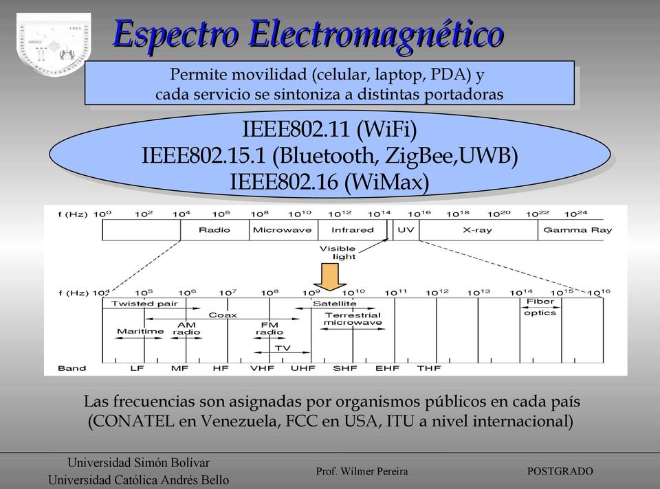 1 (Bluetooth, ZigBee,UWB) IEEE802.