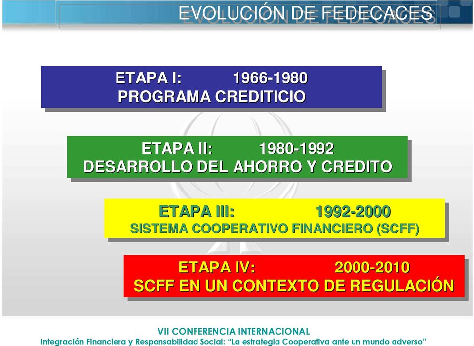 CREDITO ETAPA III: III: 1992-2000 2000 SISTEMA COOPERATIVO