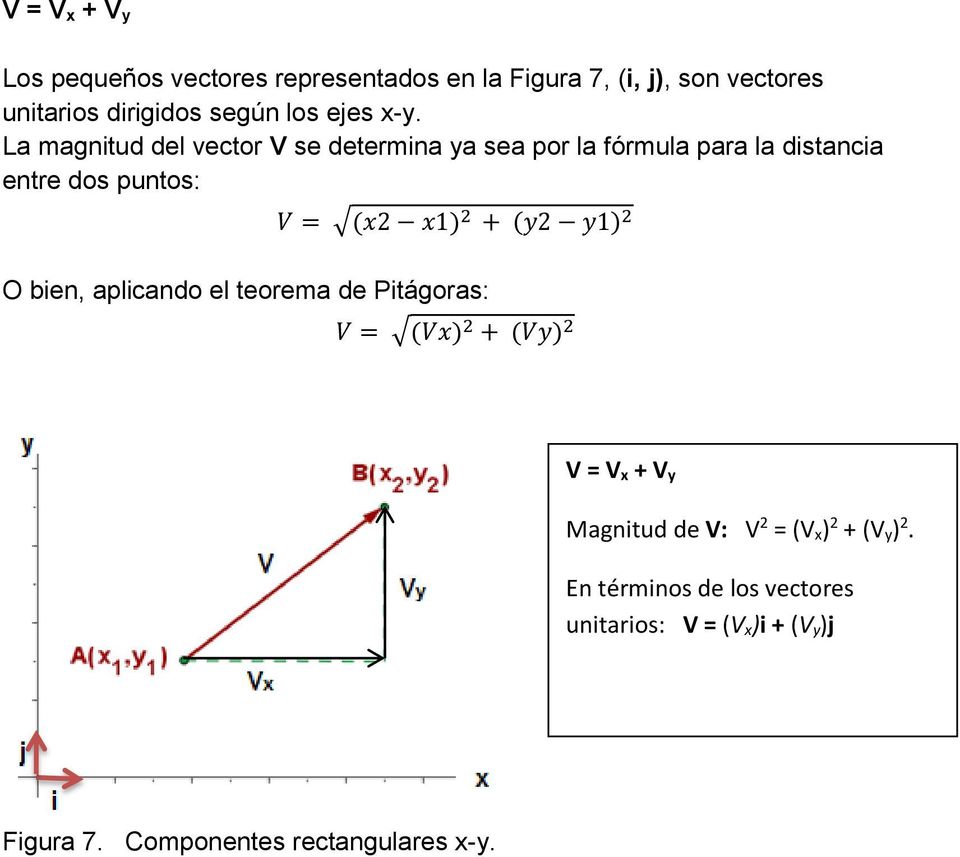 La magnitud del vector V se determina ya sea por la fórmula para la distancia entre dos puntos: V = (x2 x1) 2 + (y2