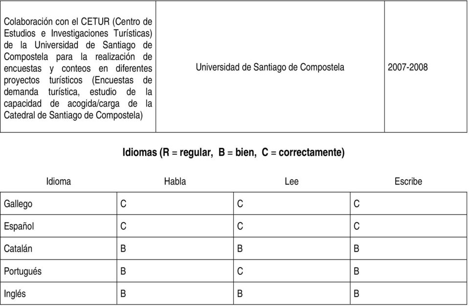 capacidad de acogida/carga de la Catedral de Santiago de Compostela) Universidad de Santiago de Compostela 2007-2008 Idiomas