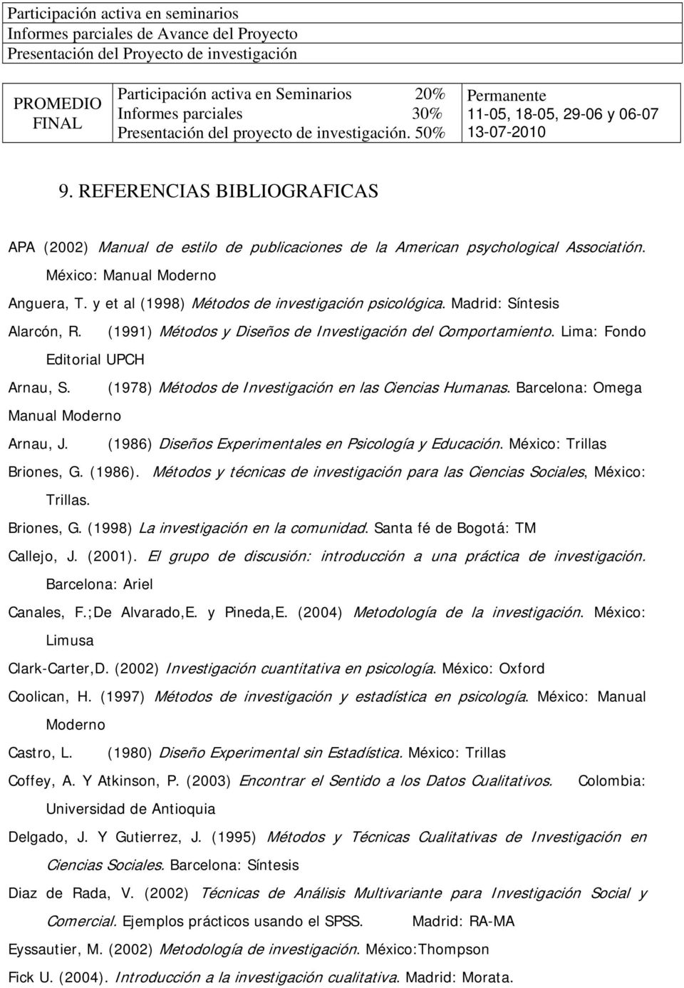 REFERENCIAS BIBLIOGRAFICAS APA (2002) Manual de estilo de publicaciones de la American psychological Associatión. México: Manual Moderno Anguera, T.