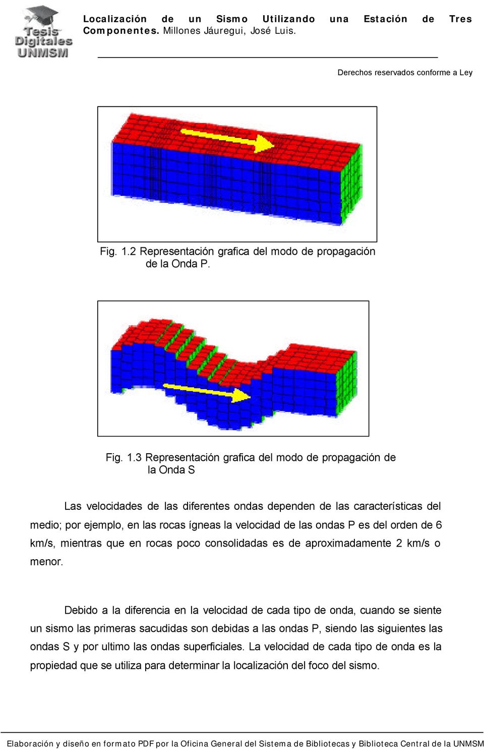 3 Representación grafica del modo de propagación de la Onda S Las velocidades de las diferentes ondas dependen de las características del medio; por ejemplo, en las rocas ígneas