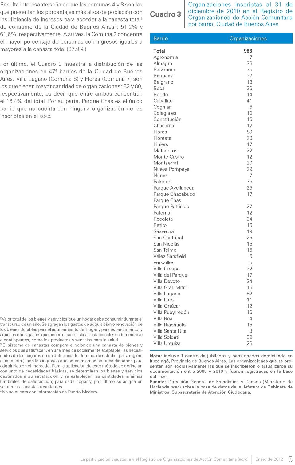 Por último, el Cuadro 3 muestra la distribución de las organizaciones en 47 4 barrios de la Ciudad de Buenos Aires.