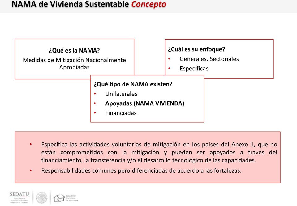 Unilaterales Apoyadas (NAMA VIVIENDA) Financiadas Especifica las actividades voluntarias de mitigación en los países del Anexo 1, que no