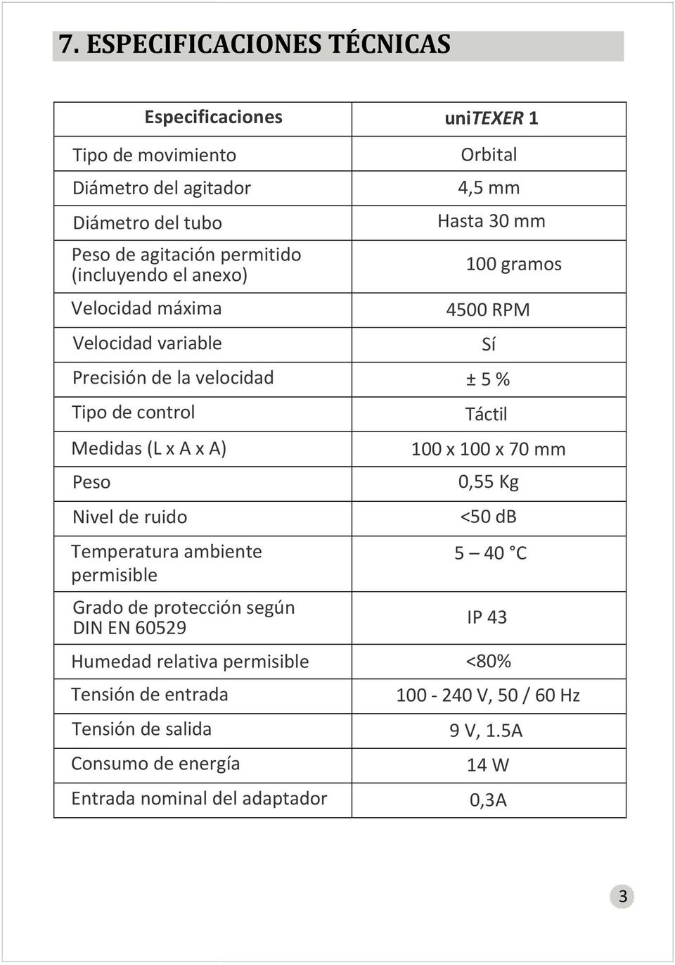 x A) Peso Nivel de ruido Temperatura ambiente permisible Grado de protección según DIN EN 60529 Sí Táctil 100 x 100 x 70 mm 0,55 Kg <50 db 5 40 C IP 43