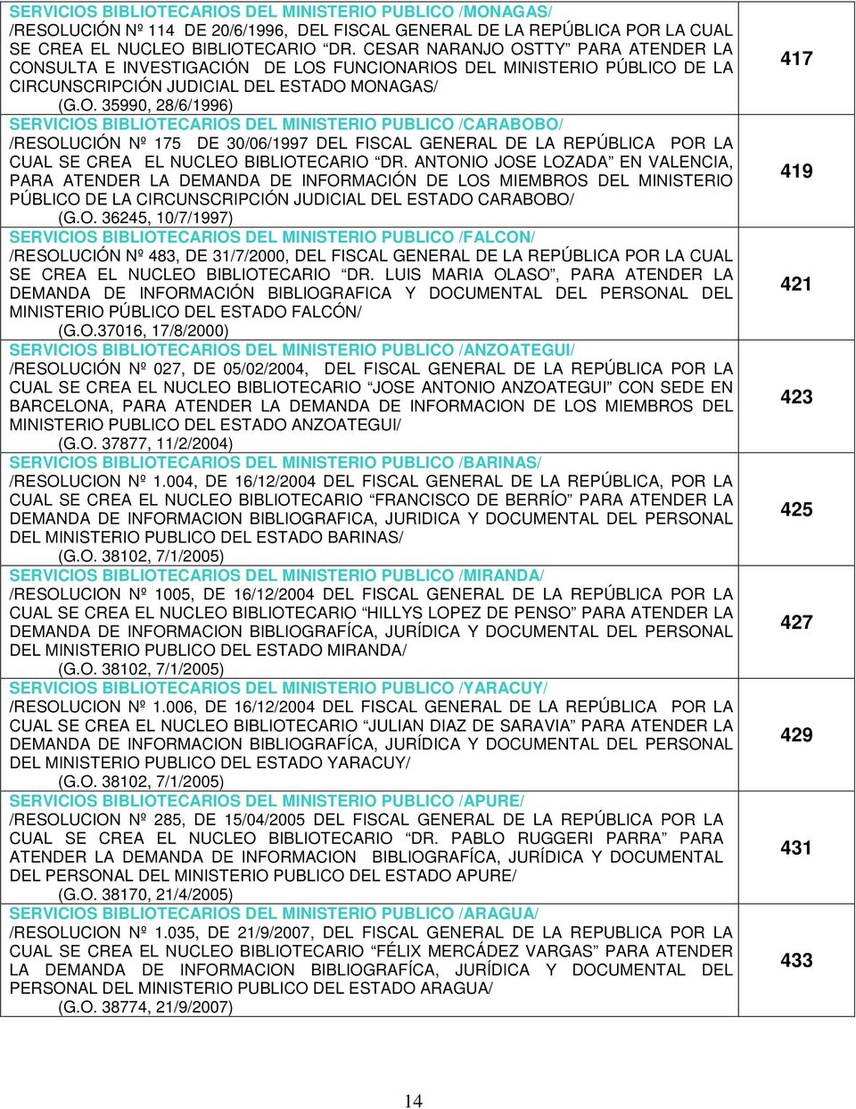 OSTTY PARA ATENDER LA CONSULTA E INVESTIGACIÓN DE LOS FUNCIONARIOS DEL MINISTERIO PÚBLICO DE LA CIRCUNSCRIPCIÓN JUDICIAL DEL ESTADO MONAGAS/ (G.O. 35990, 28/6/1996) SERVICIOS BIBLIOTECARIOS DEL MINISTERIO PUBLICO /CARABOBO/ /RESOLUCIÓN Nº 175 DE 30/06/1997 DEL FISCAL GENERAL DE LA REPÚBLICA POR LA CUAL SE CREA EL NUCLEO BIBLIOTECARIO DR.